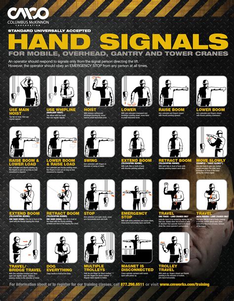 hand signals for operators